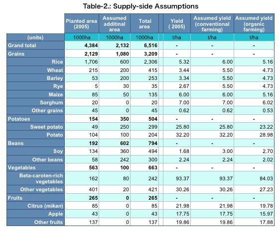 table-2