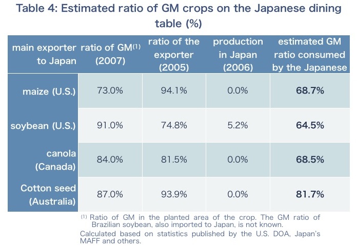 Essay rnei:The Advantages Of Genetically Modified Foods